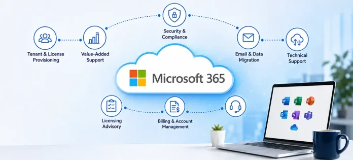 Microsoft 365 Support Scope